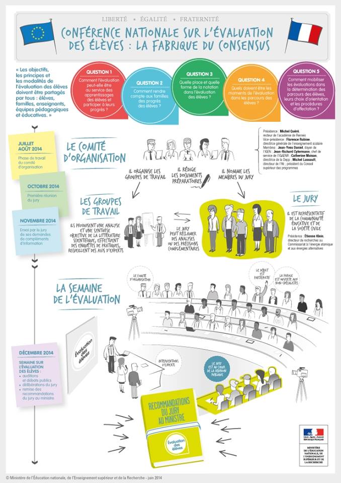 infographie CNEE