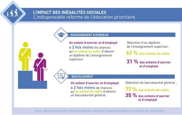 ImpactInégalitésSociales