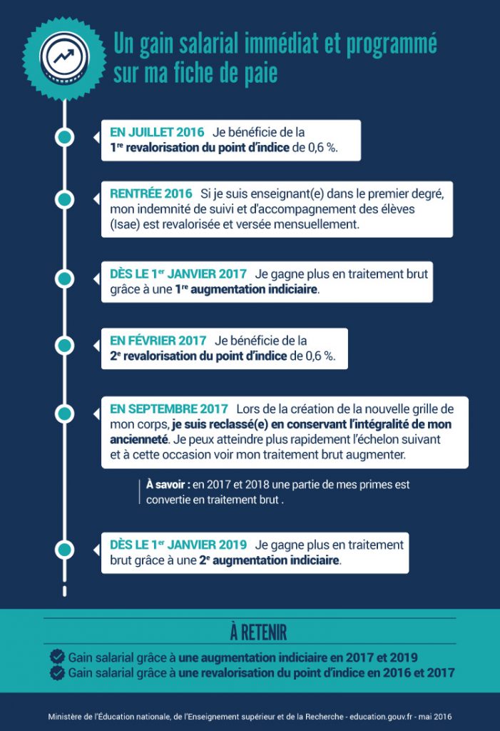 2016_PPCR_infographie_web_01_585301