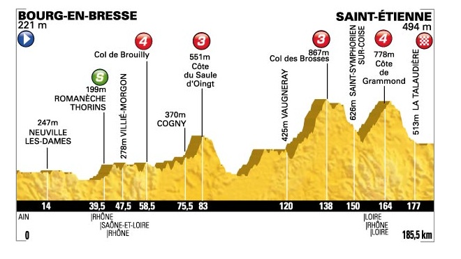 Tour De France 2022 Etape Bourg D'oisans Saint Etienne Invité par ASO pour l’étape Bourg-en-Bresse / Saint-Etienne du Tour de